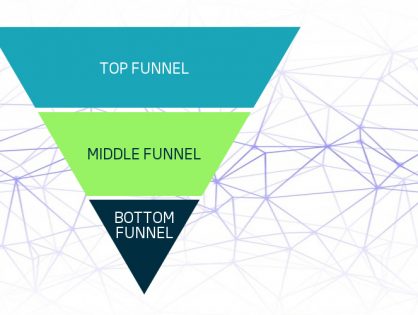 Social Media Drives Sales, Pt 1